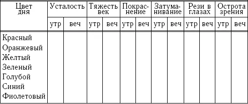Таблица 2 Самодиагностическая таблица общее самочувствие Обозначения в - фото 13