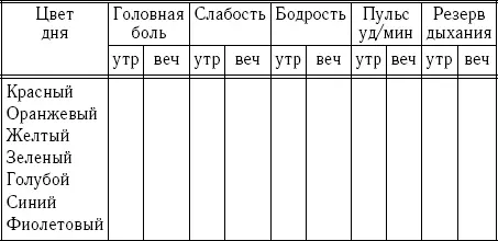 Обозначения в таблицах утр утро с 9 до 12 часов веч вечер от 18 до 21 - фото 14