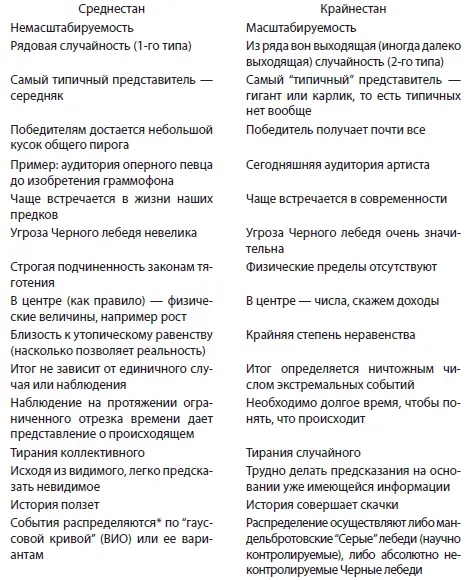 То что я называю здесь вероятностным распределением это модель - фото 2