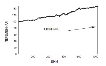 Рис 1 Тысяча и один день истории Индюшка до и после Дня благодарения История - фото 3