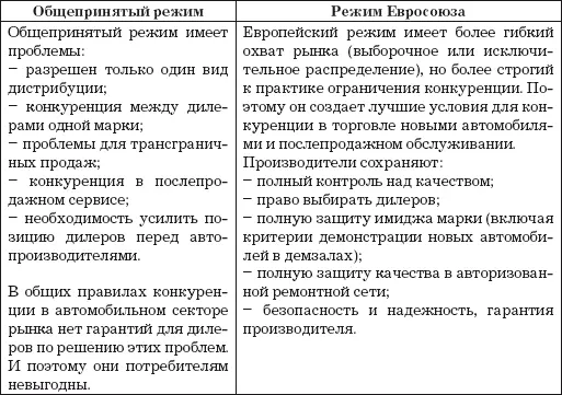 Новые автомобили Послепродажное обслуживание авторизованные ремонтники - фото 3