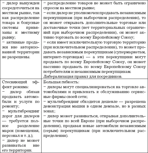 Послепродажное обслуживание авторизованные ремонтники Послепродажное - фото 5