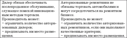 Послепродажное обслуживание независимые ремонтники Распространение запасных - фото 6