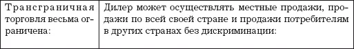 Послепродажное обслуживание авторизованные ремонтники Послепродажное - фото 7