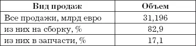 Конкурирующие детали Высокая прибыльность этого бизнеса способствует острой - фото 16