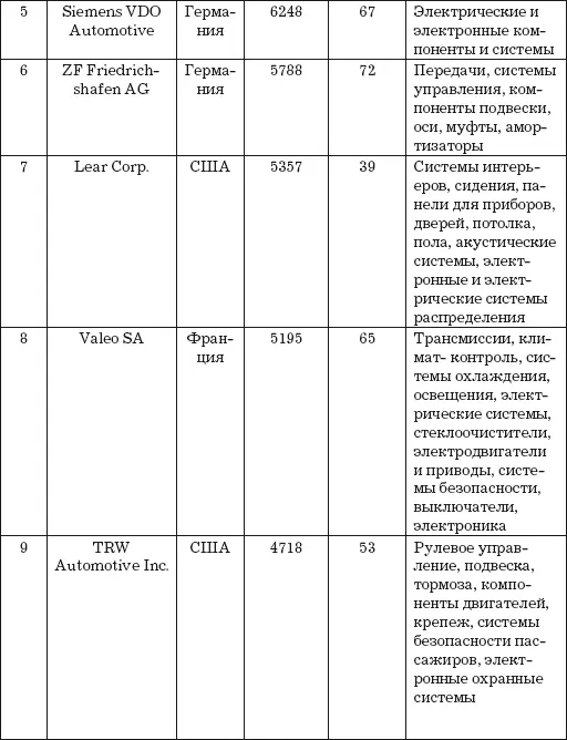 Автосервис Маркетинг и анализ Практическое пособие - фото 18
