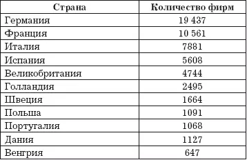 Доля рынка дилерских сетей автокомпаний в розничных продажах запасных частей - фото 23