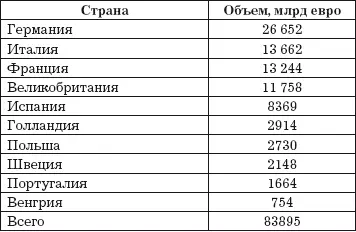 Примечание Включены запасные части только для легковых автомобилей и легких - фото 26