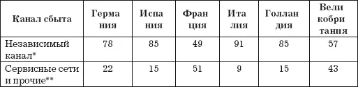 Примечания Независимые ремонтники независимые кузовные мастерские магазины - фото 27