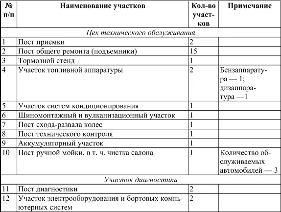 Расчет площадей Пример расчета площадей в зависимости от эксплуатационных - фото 7