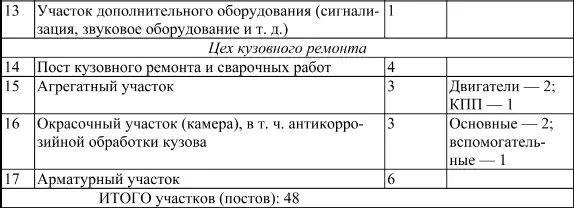 Расчет площадей Пример расчета площадей в зависимости от эксплуатационных - фото 8