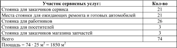 В российской практике сложились нижеприведенные потребности в площ - фото 9