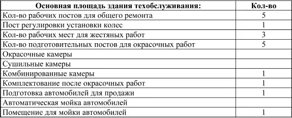 В российской практике сложились нижеприведенные потребности в площадях без - фото 10