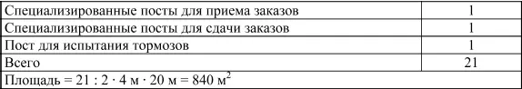 В российской практике сложились нижеприведенные потребности в площадях без - фото 11