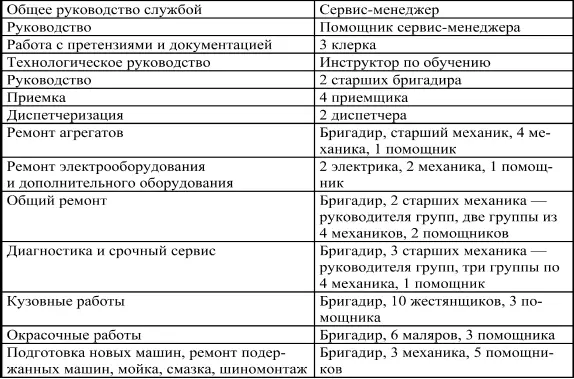 Если систематизировать данные о рекомендуемых различными компаниями мощностях и - фото 16