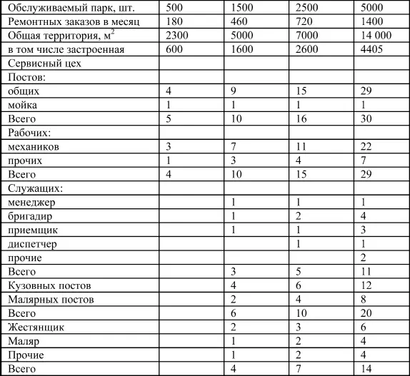 Этапы работ Этапы работ по созданию техцентра Разработка технического - фото 17