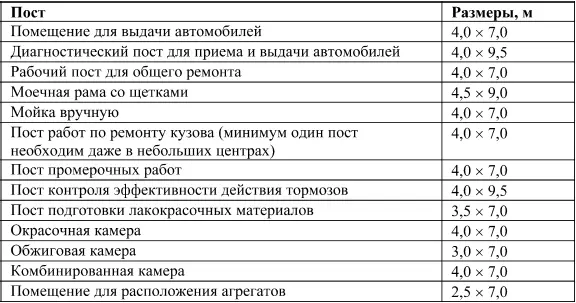 Согласно рекомендациям некоторых автопроизводителей размеры не включают зону - фото 22
