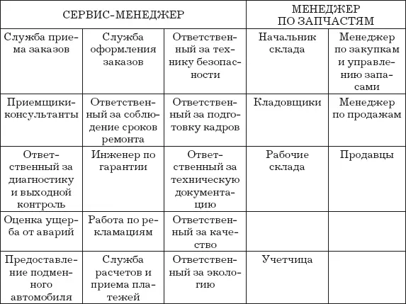 Общие задачи подразделений Обычные функции подразделений зарубежных - фото 4