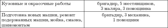 Большая служба Ремонтных заказов в день 110 количество постов для общего - фото 10