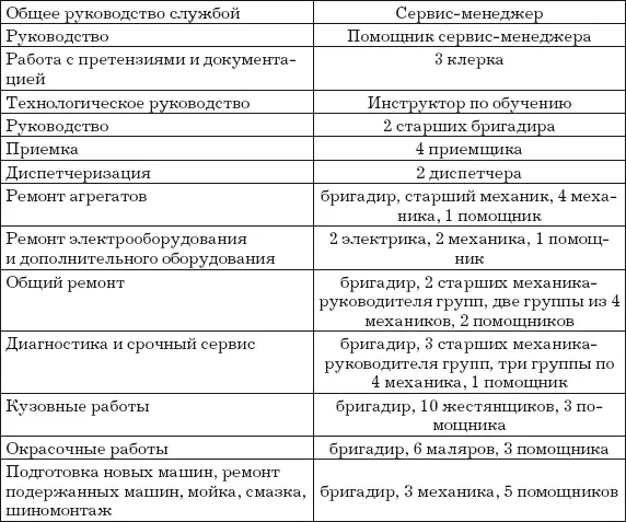 Если систематизировать данные о рекомендуемых различными компаниями мощностях и - фото 11