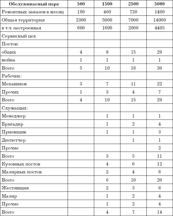 Расчетам штатной численности могут помочь расчеты приведенные в Нормативах - фото 12