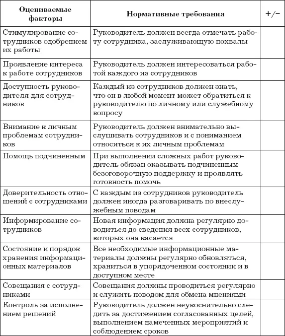 Поощрение рационализаторов Предприятие поощряющее рационализацию имеет - фото 13