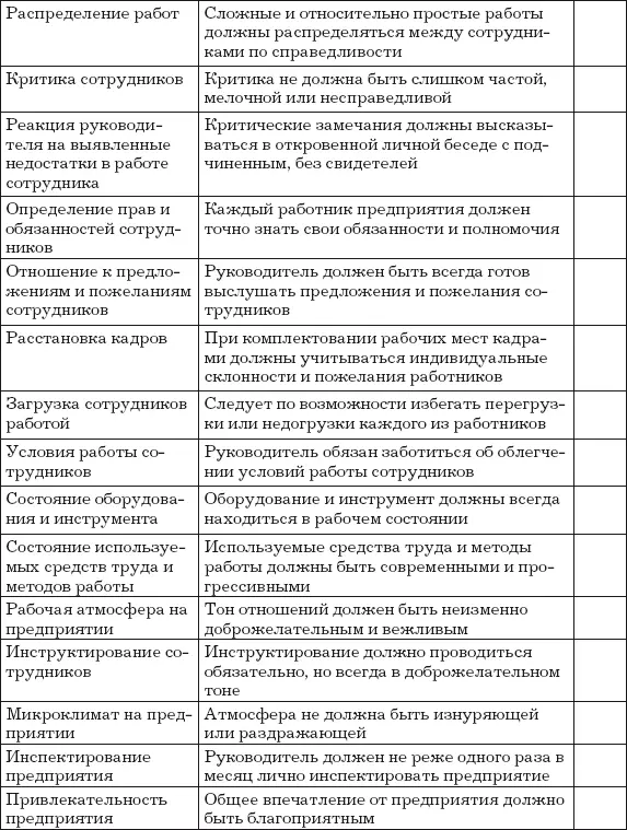 Поощрение рационализаторов Предприятие поощряющее рационализацию имеет - фото 14