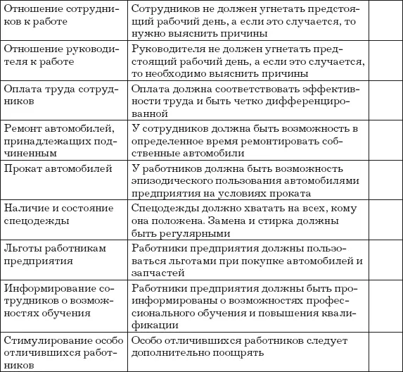 Поощрение рационализаторов Предприятие поощряющее рационализацию имеет - фото 15
