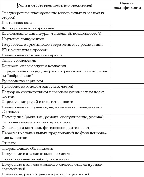 Согласно рекомендациям одной из автокомпаний оценивая качество работы - фото 16