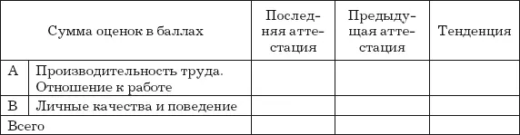 Шкала оценок в баллах 0 ниже среднего уровня 1 средний уровень 2 - фото 18