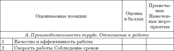 Всего по разделу А В Личные качества и поведение Всего по разделу В При - фото 19