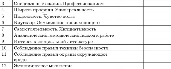 Всего по разделу А В Личные качества и поведение Всего по разделу В При - фото 20