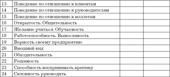 Всего по разделу В При аттестации не исключены ошибки Принципиальный - фото 21