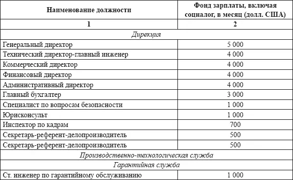 Примечание Должности пом - фото 7