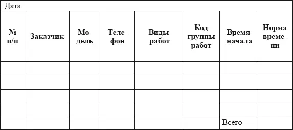 Прием предварительной заявки первый важный этап оформления заказа Это начало - фото 17