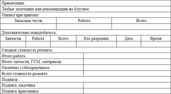 Внутренняя информация в бланке заказа заполняется после исполнения заказа - фото 20