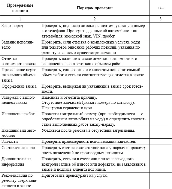 Таблица 11 Акт выходного контроля регламентного техобслуживания Выдача - фото 22