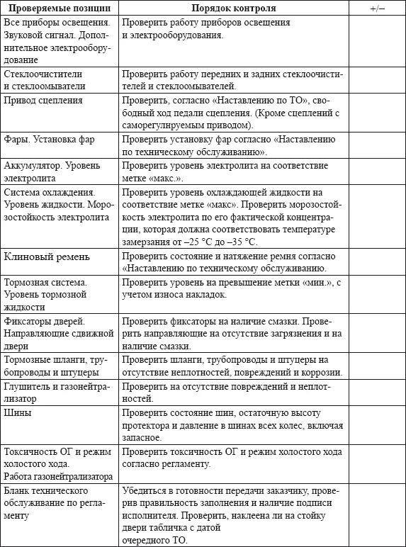 Выдача автомобиля из ремонта Возвращать автомобиль владельцу должен тот же - фото 23
