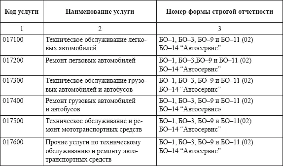 Особенностью применения формы БО1 является оформление работ по ремонту бытовой - фото 25