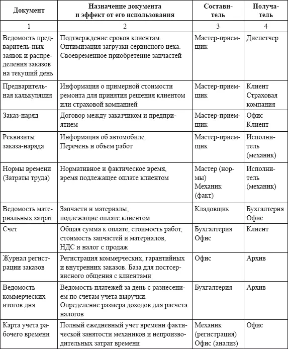 Нормочасы Затраты времени на выполнение отдельных рабочих операций или - фото 28