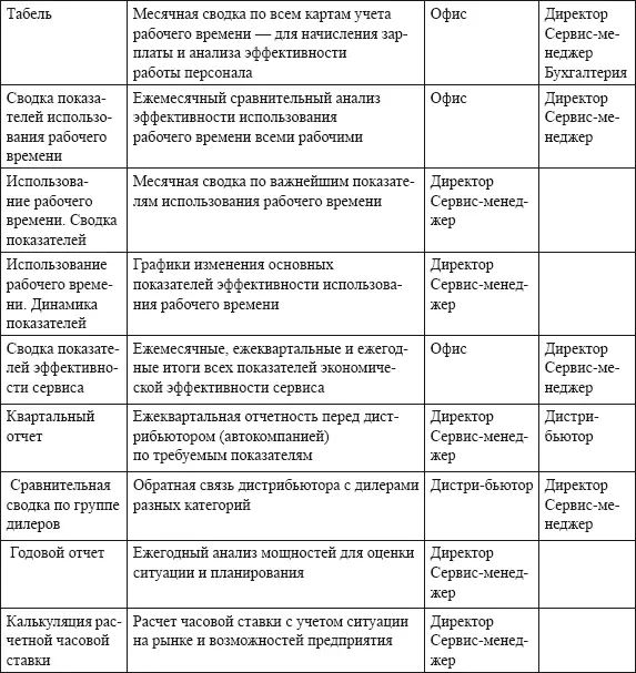 Нормочасы Затраты времени на выполнение отдельных рабочих операций или - фото 29