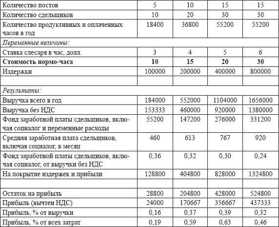 Согласно документу Правила оказания услуг выполнения работ по техническому - фото 31