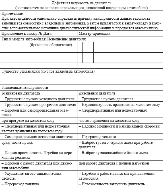 Рассмотрение жалоб Жалоба выражение неудовлетворения клиента автомобилем или - фото 32