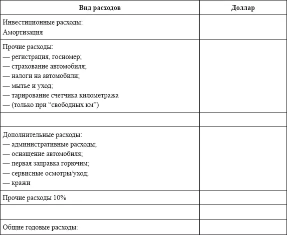 После определения общих годовых расходов делается расчет цены суточной аренды - фото 37