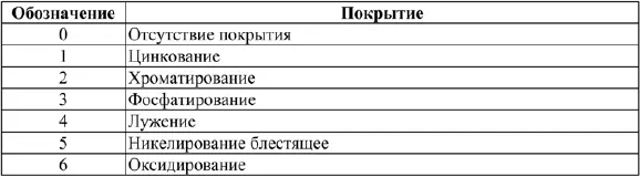 Номерной указатель содержит все детали каталога кроме нормализованных - фото 5