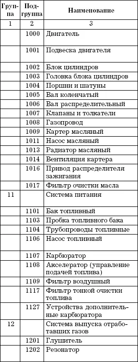 Автосервис Торговые операции Практическое пособие - фото 6