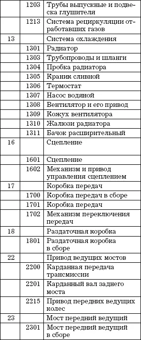 Автосервис Торговые операции Практическое пособие - фото 7