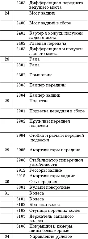 Автосервис Торговые операции Практическое пособие - фото 8