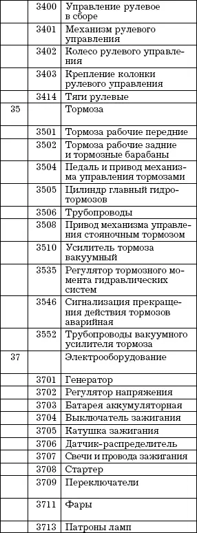 Автосервис Торговые операции Практическое пособие - фото 9
