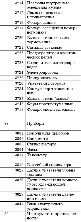 Автосервис Торговые операции Практическое пособие - фото 10